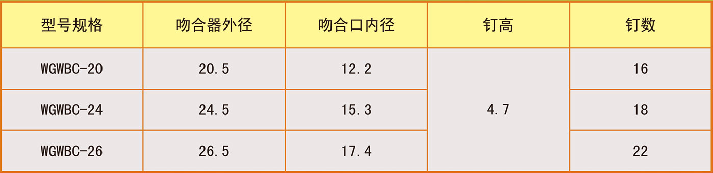 一次性使用颈部消化道吻合器-WGWBC.jpg
